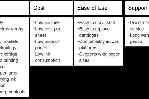 Marketing Analytics Example: Calculating a Customer Journey Metric