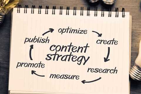 How to Develop Content Marketing Strategies