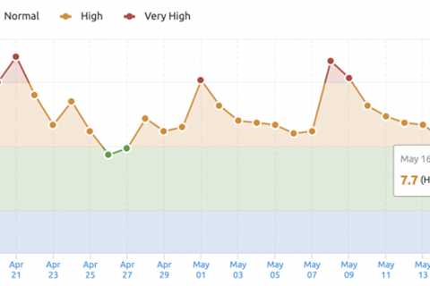 Google Search Ranking Update Monday On May 16th (Unconfirmed) - CommonSenSEO