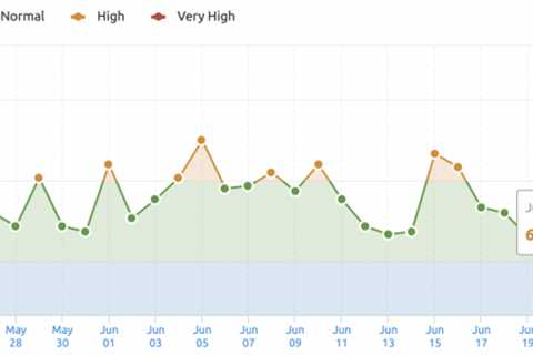 Unconfirmed Google Search Ranking Update Spiking June 23rd