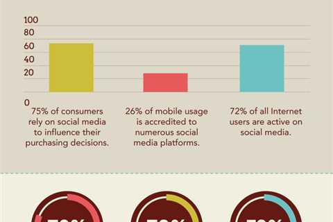 Excitement About Digital Marketing Agency in Lancaster, Bristol & London : Home: touchincome14