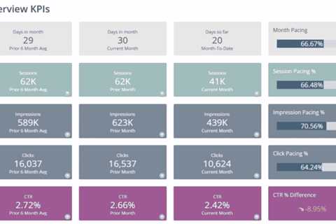 How to empower your SEO and digital marketing strategy with data