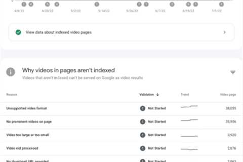 Google Search Console’s new video indexing report now rolling out
