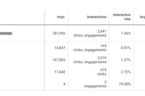 Google adds 4 new features for Performance Max campaigns