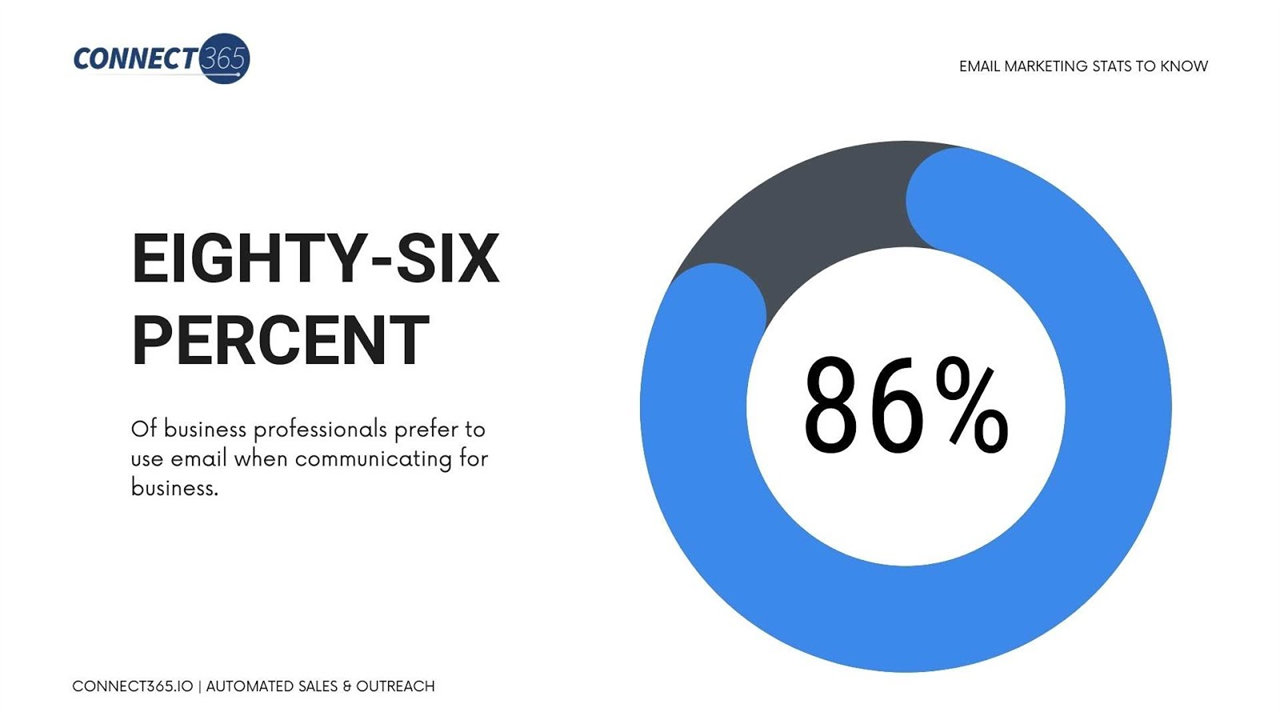 The Importance of Email Marketing Statistics