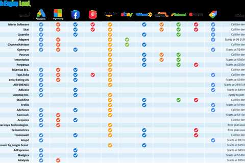 PPC management for e-commerce: 28 tools to explore