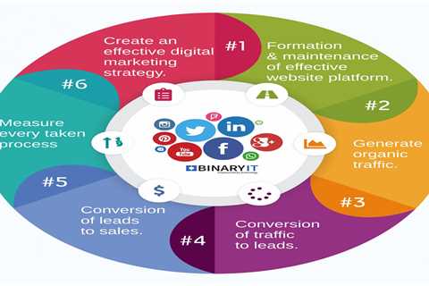 What Does Top 30 Digital Marketing Agencies in the United Kingdom (UK) Mean?  - Online Notepad