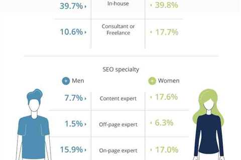 Is Technical SEO a Female Friendly Place to Build My Career? Ask an SEO