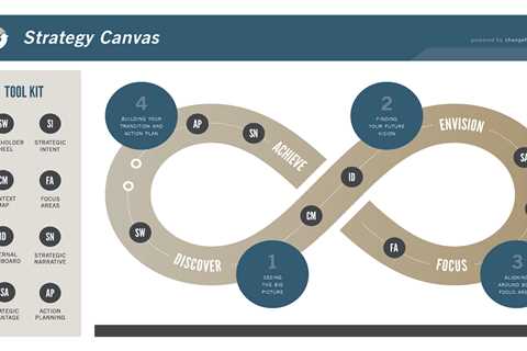 Little Known Facts About Strategy & Management Consulting Services.  — lawsort8