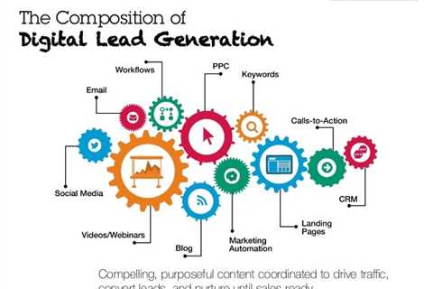 The 25-Second Trick For 15 Lead Generation Ideas for Business Growth in 2022  — pencilbagel89