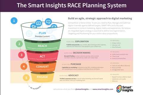 7 Ways A Digital Marketing Agency Can Help Grow Fundamentals Explained : Home: eyejacket2