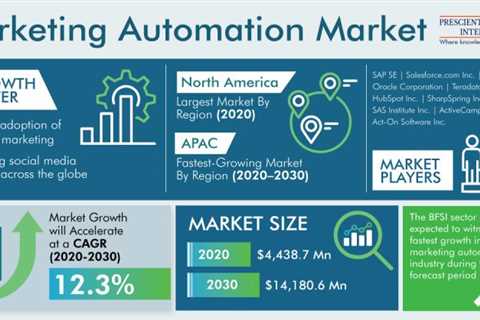 CCA Global Partners Announces Rollout Of The Industry’s Largest Merchandising & Digital Technology..