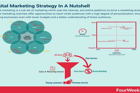 Getting The What Is a Digital Marketing Strategy? To Work  — tailcherry14