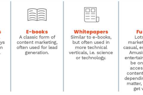 Content Strategy Vs Content Marketing