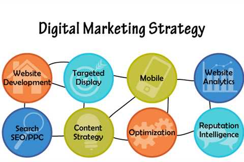 The Buzz on How to Create a Digital Marketing Plan: 9 Step Strategic Guide  — lilyparade83