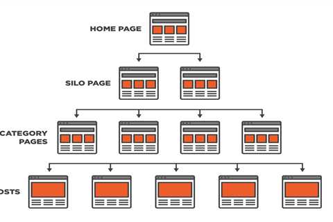 The Benefits and Limitations of Latent Semantic Indexing for SEO Can Be Fun For Anyone