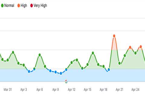 Google’s April 2023 reviews update was more volatile than the previous product reviews update, data ..