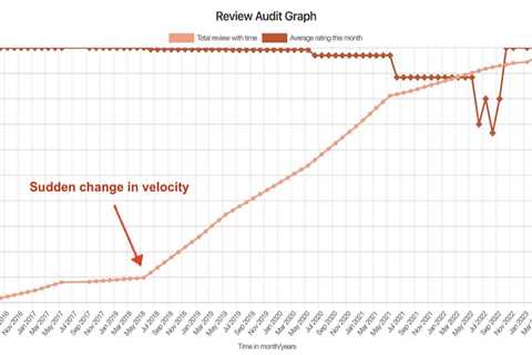 Wipe Your Cheating Competitors Off The Map With This Strategy