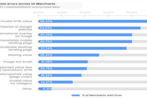 Top data errors that cause Google Shopping to disapprove products