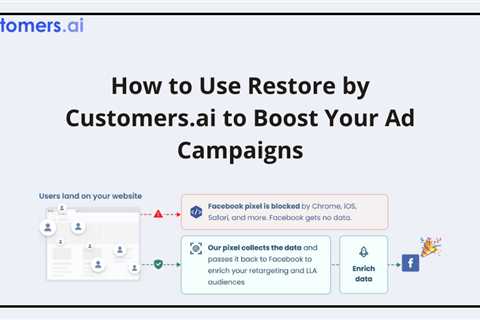 How to Use Restore by Customers.ai to Boost Your Ad Campaigns