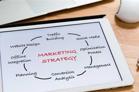 Internet Marketing Strategies Every Business Owner Should Know in 2024