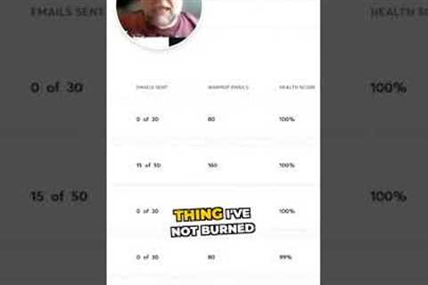 Keep Your Email Domains Healthy: Avoid Getting Burned